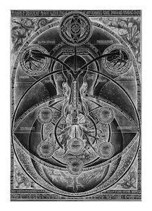 Vertical Kabbalistic diagram with Tree of Life, glowing core, orbiting spheres, vessel chains, and Hebrew text