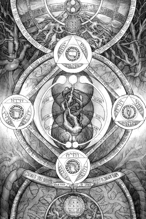 Esoteric diagram with anatomical heart, Sephirot circles, flames, banners, roots, numerical grids