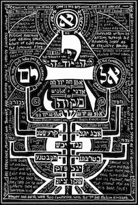 High-contrast black-white kabbalistic diagram with central pillar, Hebrew letters, Sephirot, mystical text, numbers, horizontal branches