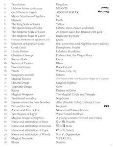 Table showing correspondences and ideas for Malkuth Sephira