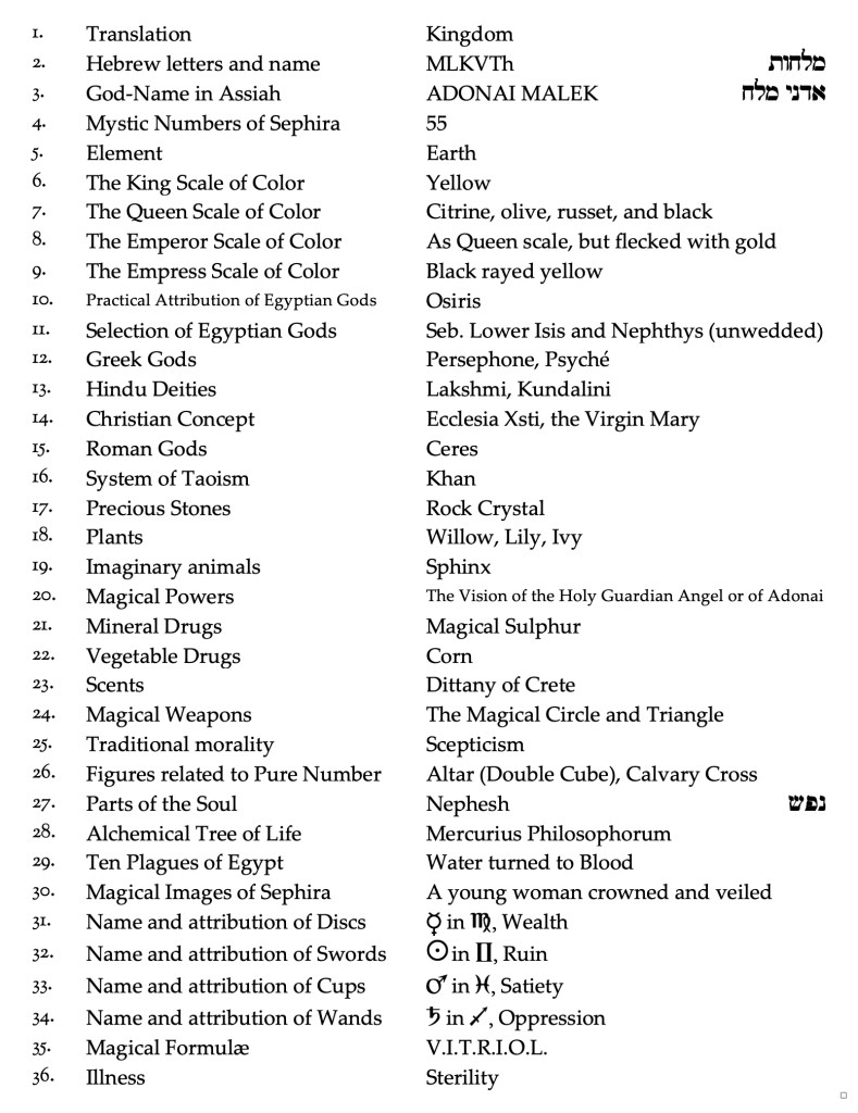Table showing correspondences and ideas for Malkuth Sephira 
