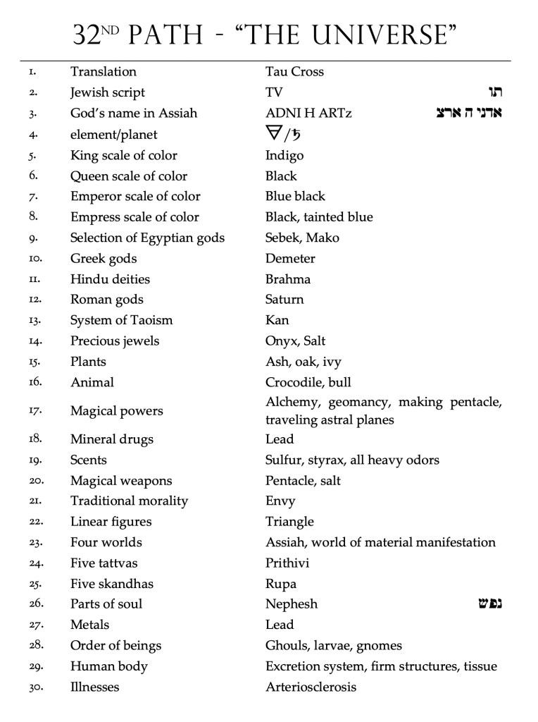 Table showing correspondences and ideas for the Path of the Universe