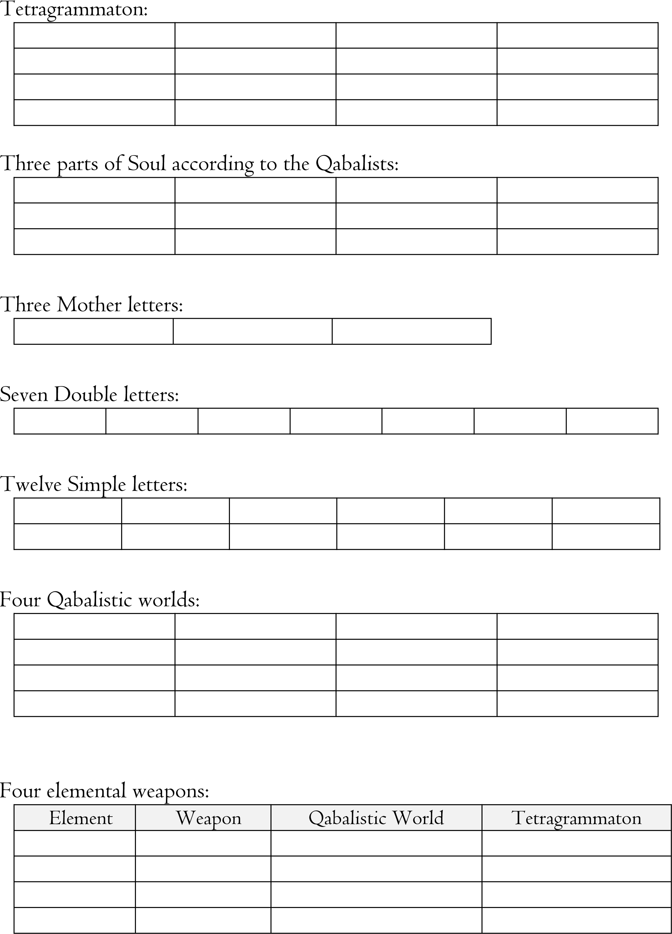 Blank tables for Tetragrammaton, Qabalistic Soul parts, Hebrew letters, and elemental weapons