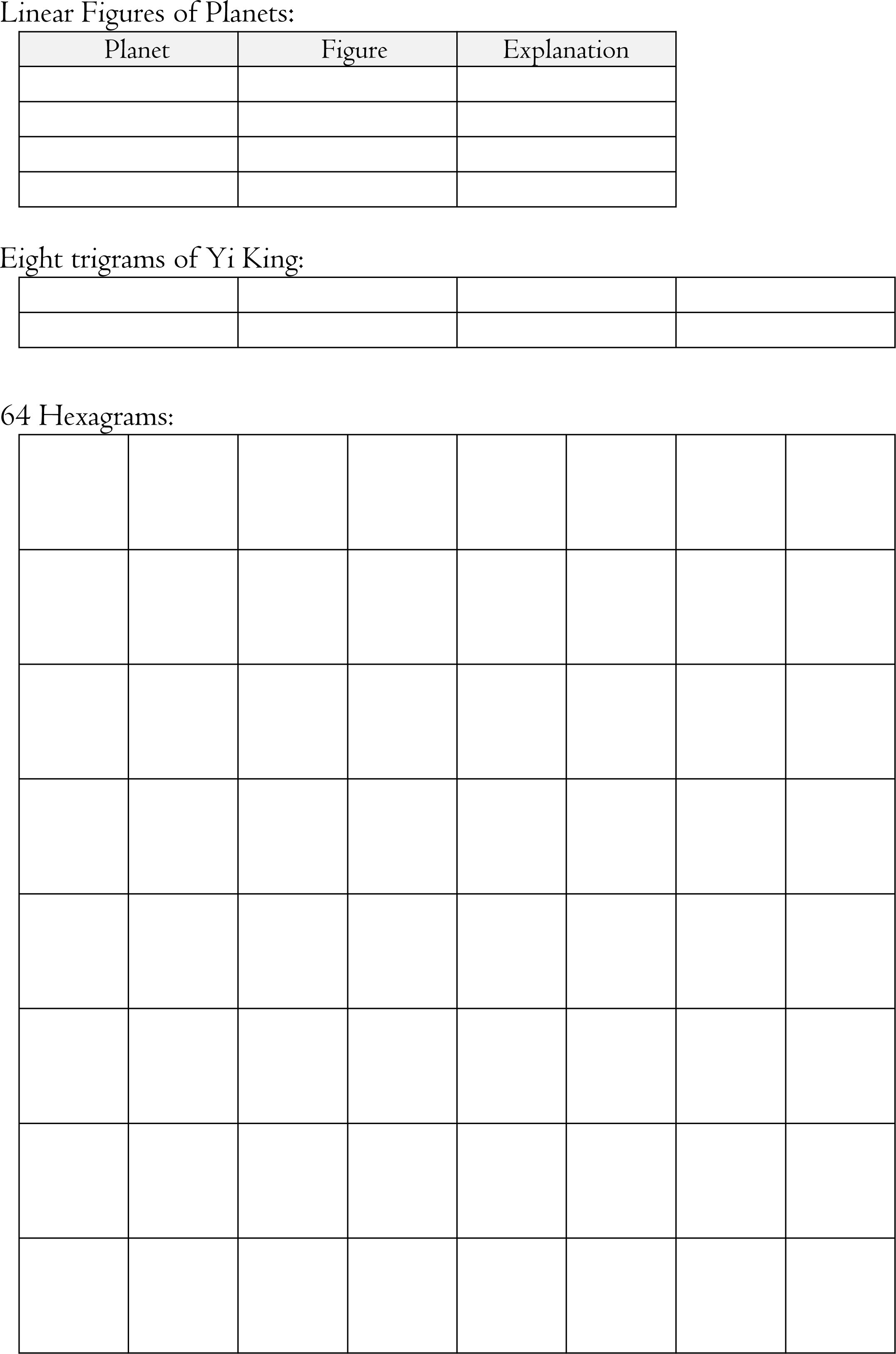 Tables for planetary figures, Yi King trigrams, and 64 blank hexagram squares