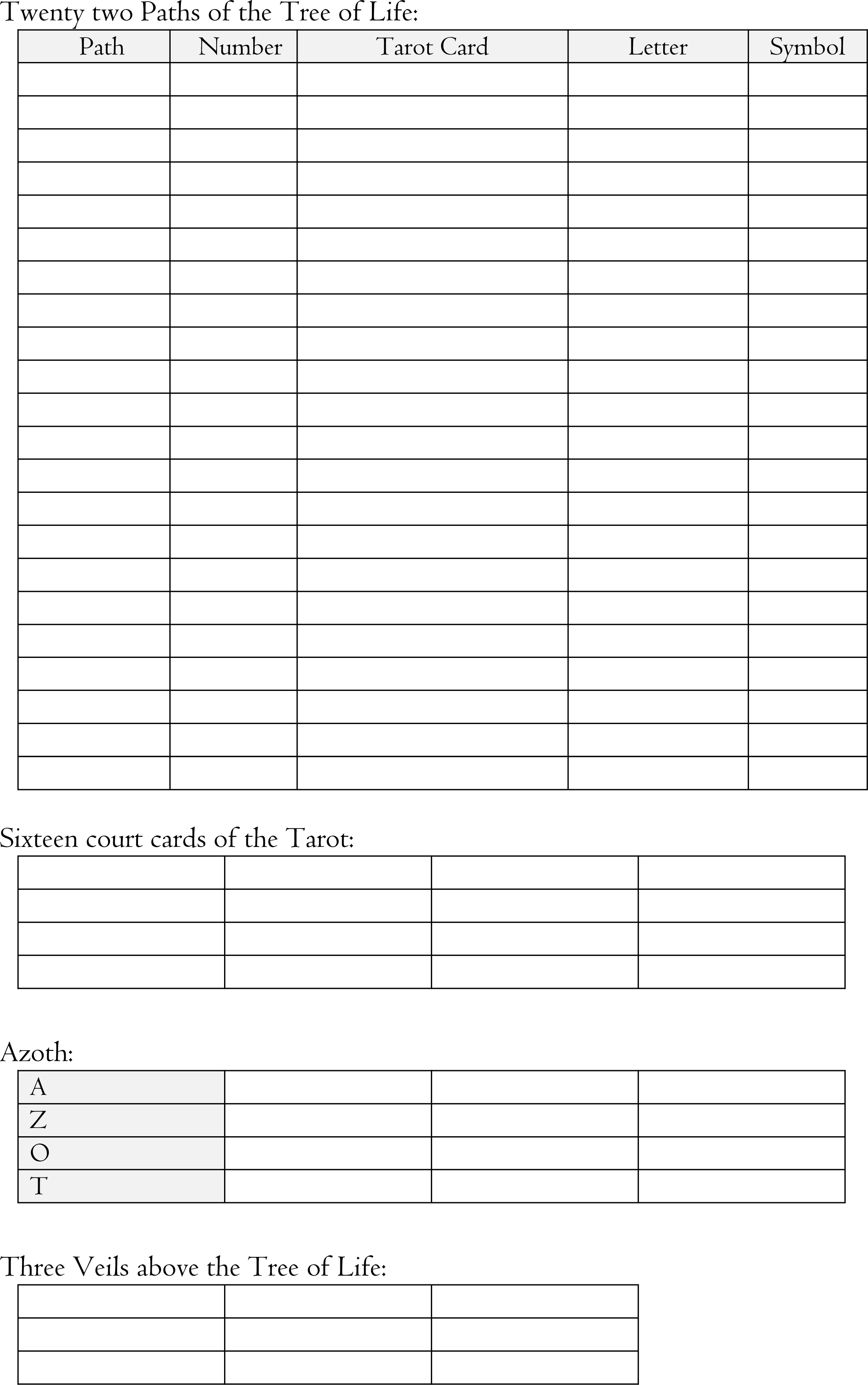Blank tables for Tree of Life paths, Tarot cards, and Azoth