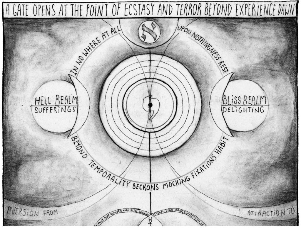 Horizontal illustration with concentric rings, central Hebrew letter Yod, crescents, and medallion
