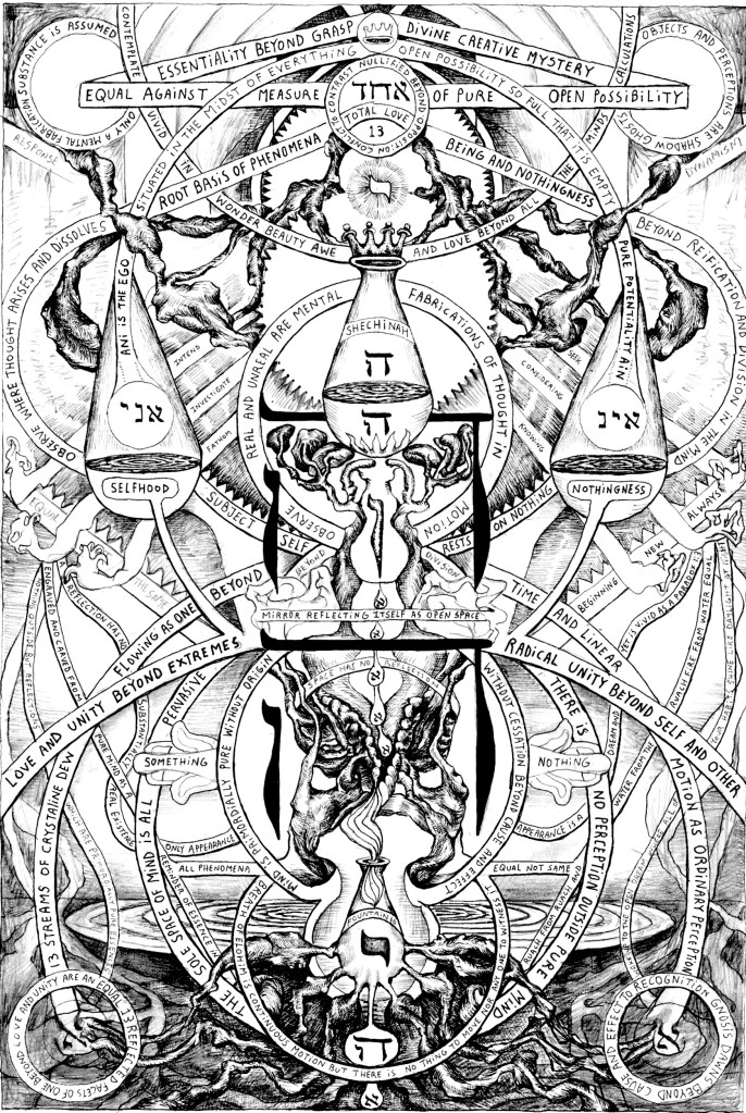 Alchemical diagram with celestial vessels, Hebrew calligraphy, and roots