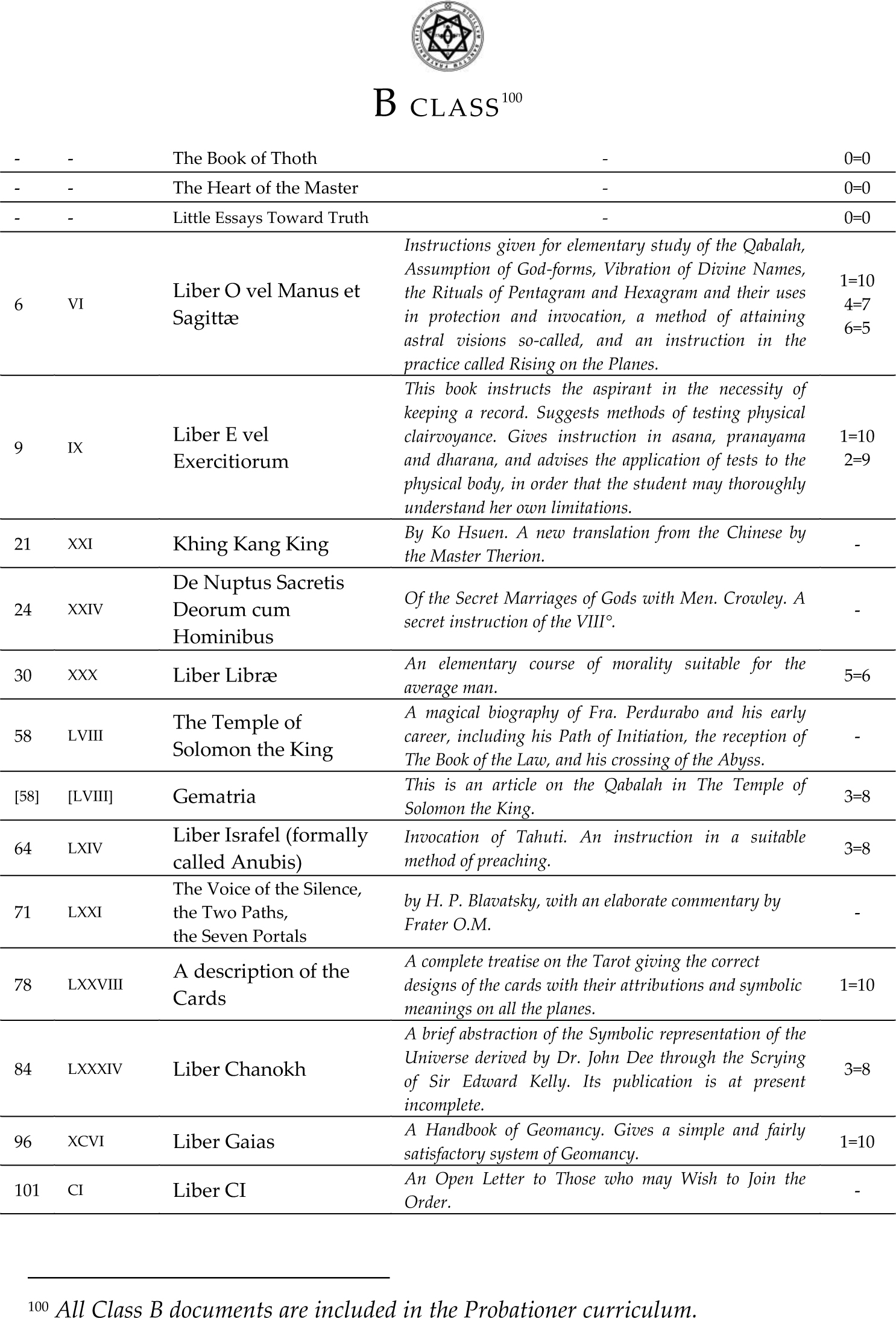 Official B class literature for magical and esoteric studies