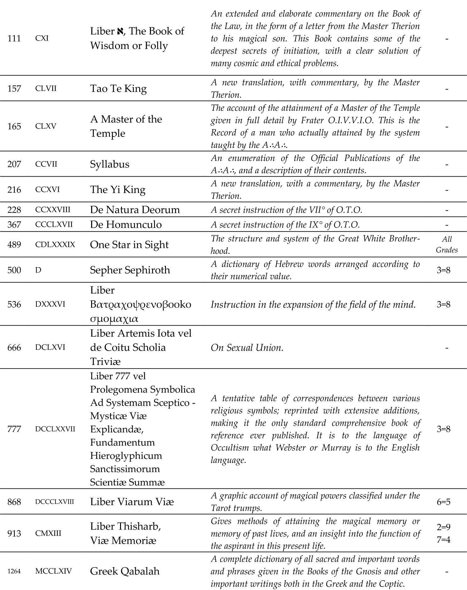 Official B class literature for magical and esoteric studies, second part