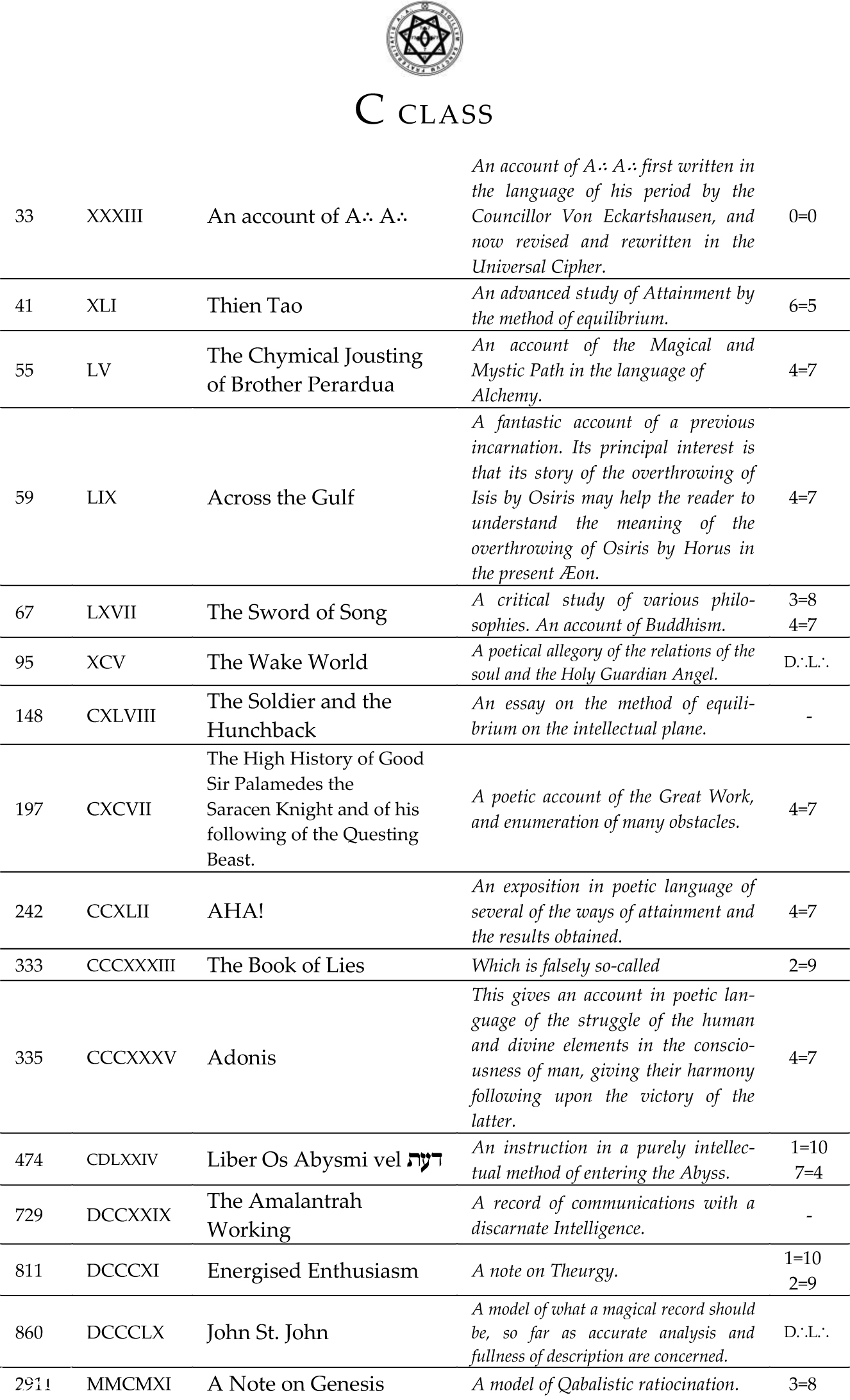 Official C class literature for magical and esoteric studies