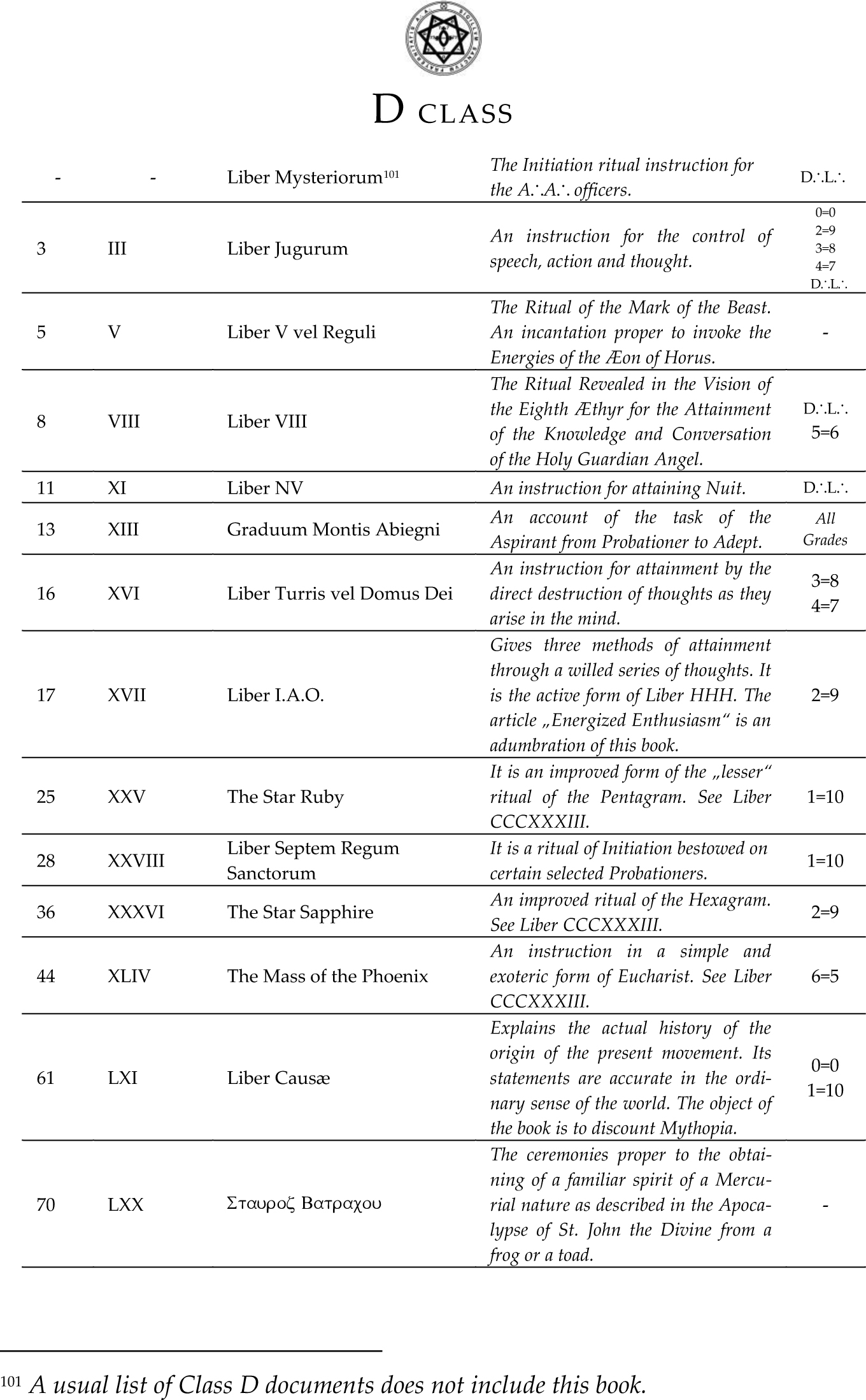 Official D class literature for magical and esoteric studies