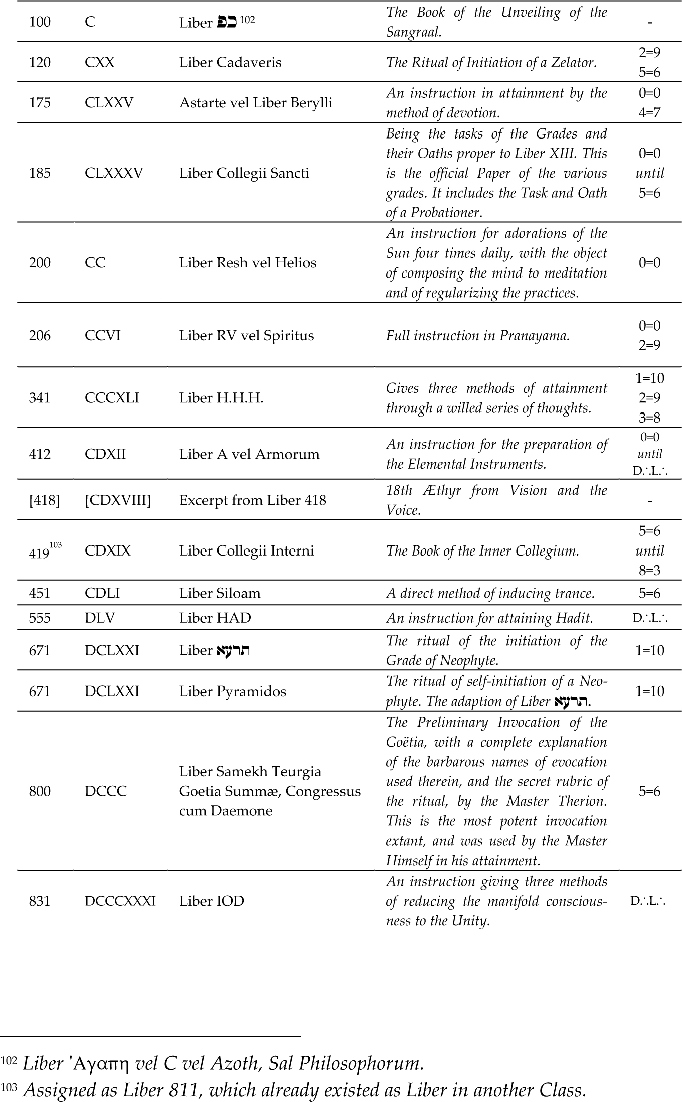 Official D class literature for magical and esoteric studies, second part