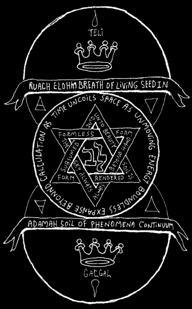 Black-and-white diagram with central hexagram containing flame symbol, semi-circular banners, overlapping circles, and top and bottom medallions with crowns and drops