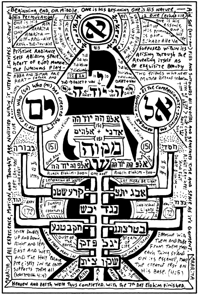 Black-and-white vertical diagram with central Hebrew letter, flanking pillars with nodes, and dense geometric and handwritten marks