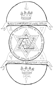 Black-and-white symmetrical esoteric diagram of two circles connected by central hexagram with crowns, drops, text banners, and Hebrew characters