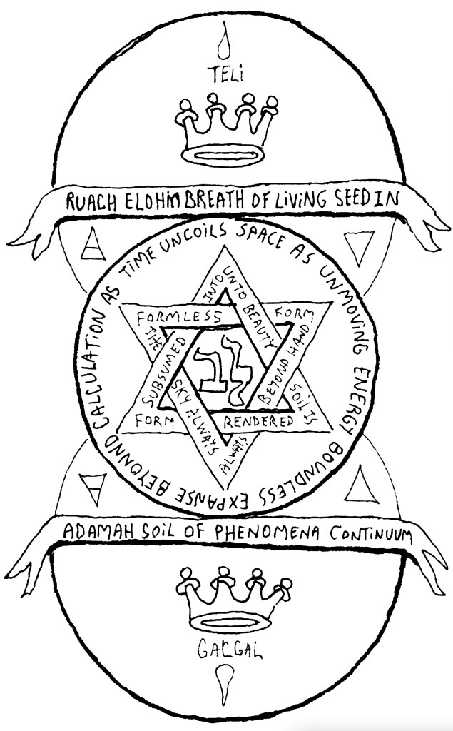 Black-and-white symmetrical esoteric diagram of two circles connected by central hexagram with crowns, drops, text banners, and Hebrew characters