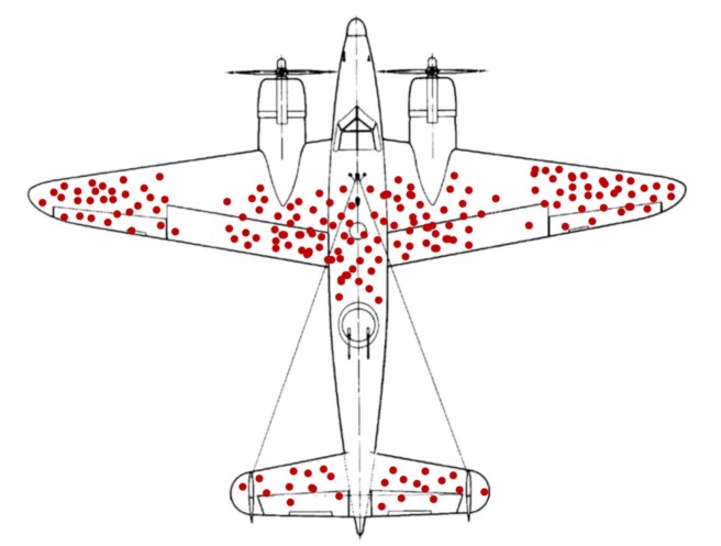 Diagram of a vintage aircraft with red dots illustrating survivorship bias